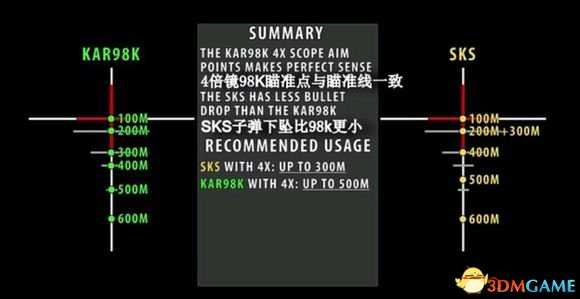 绝地求生新版本7.62规格四倍镜和狙击枪下坠解析