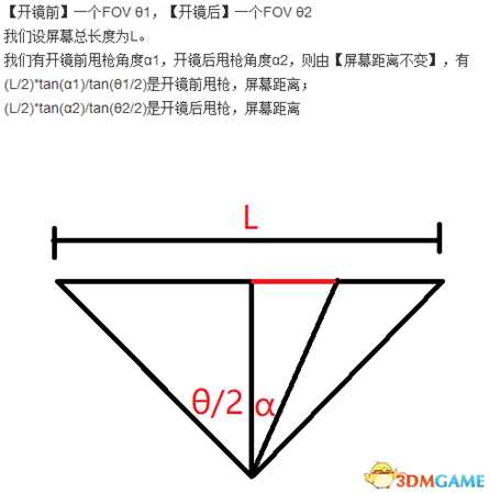 绝地求生开镜灵敏度原理讲解