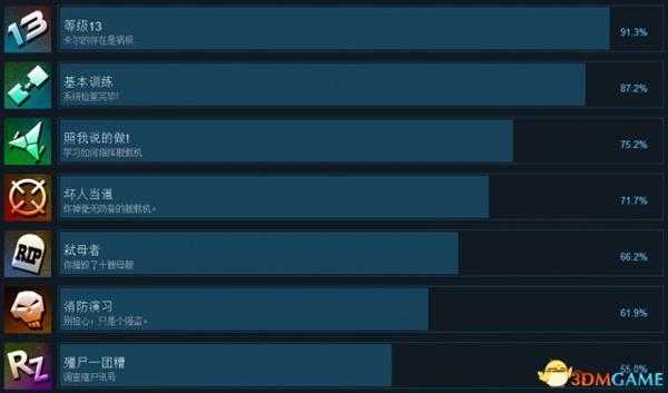 太空海盗和僵尸2Steam全成就列表一览