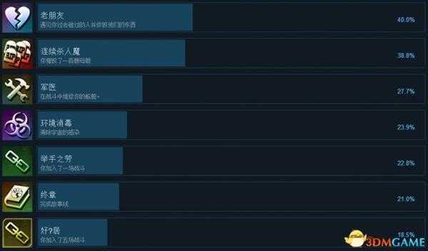 太空海盗和僵尸2Steam全成就列表一览