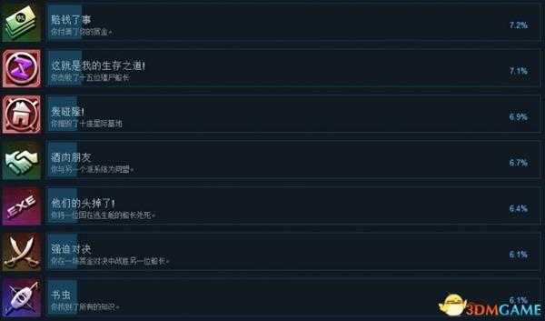 太空海盗和僵尸2Steam全成就列表一览