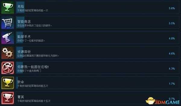 太空海盗和僵尸2Steam全成就列表一览