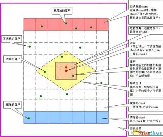 僵尸毁灭工程游戏僵尸刷新原理介绍