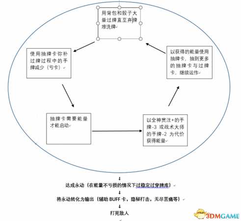 杀戮尖塔猎人弃牌流选卡及原理介绍