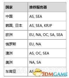 绝地求生Ping值匹配机制详解