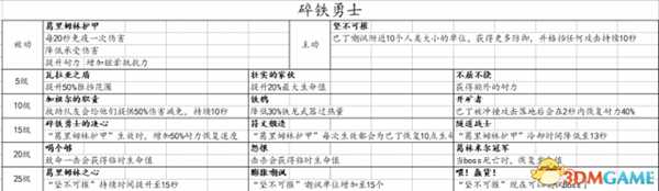 战锤末世鼠疫2全职业技能一览