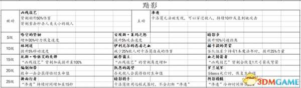 战锤末世鼠疫2全职业技能一览