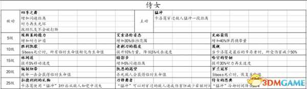 战锤末世鼠疫2全职业技能一览