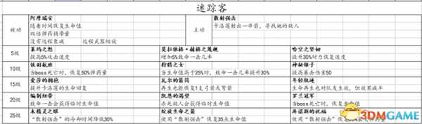 战锤末世鼠疫2全职业技能一览