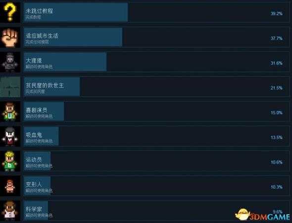 地痞街区Steam全成就列表一览