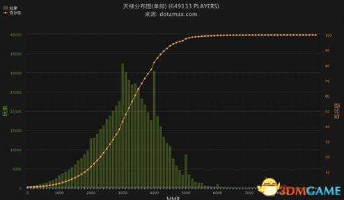 手游代理