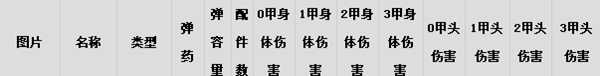 PUBG乌兹冲锋枪使用技巧，隐藏在拐角的杀手!