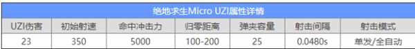 PUBG乌兹冲锋枪使用技巧，隐藏在拐角的杀手!