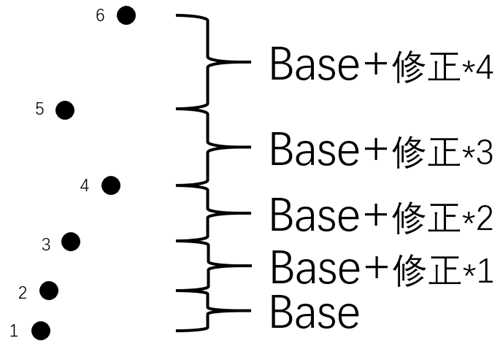 游戏设计：枪是怎么炼成的？枪械数值从入门到精通