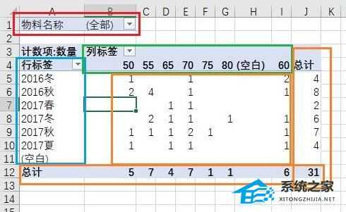 Excel如何制作数据透视？Excel制作数据透视的方法