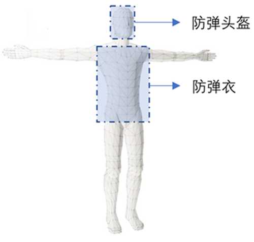 游戏设计：枪是怎么炼成的？枪械数值从入门到精通