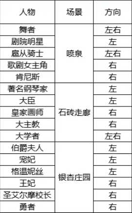 火山的女儿花园舞会16人全认识攻略 全角色结识话题介绍