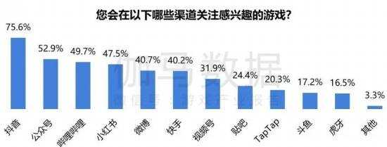 2024游戏IP报告：1~9月规模1960亿 68%用户愿为之付费