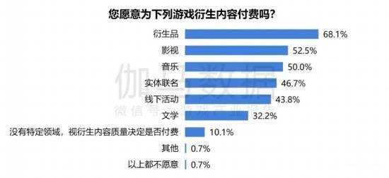 2024游戏IP报告：1~9月规模1960亿 68%用户愿为之付费