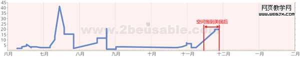 让网站访问速度更快的方法