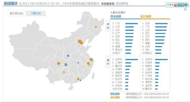 [开店必知] 淘宝数据分析方法图文详细讲解