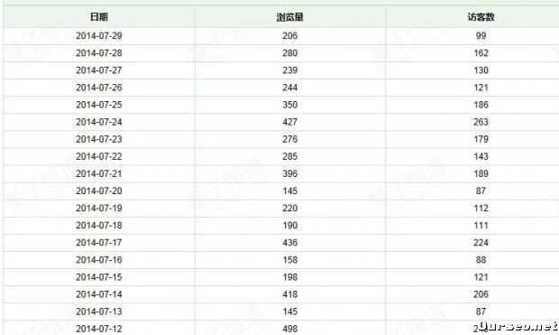 从零流量到日均150UV 淘宝新手需知科学定位的重要意义