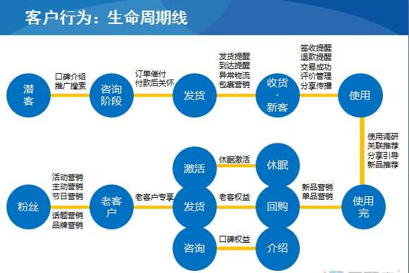 微商必看 微商如何做好老客户运营?让老客户回购的方法