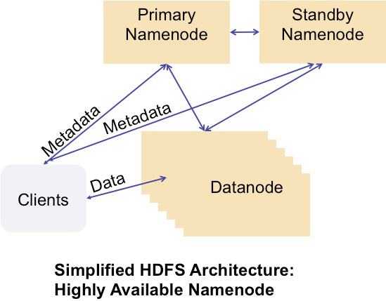 Facebook的Hadoop和AvatarNode集群方案简介