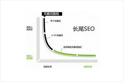 seo的文章你真的会写吗?SEO写原创文章应该注意的事项