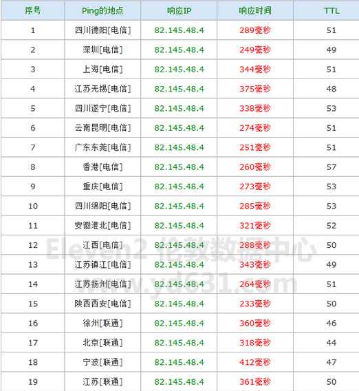 Eleven2服务器主机购买流程及简单评测