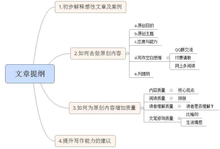 掌握感性思路 轻松写出高质量的SEO原创文章