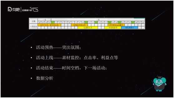 通过活动运营抢占用户时间的方法