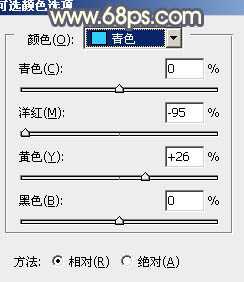 Photoshop调出草地人物图片柔美的淡暖色