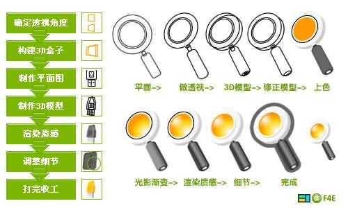 Fireworks实例教程：教你用Fireworks画图标的完整方法（图文）