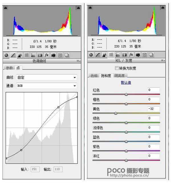 PS将偏暗发黄的图片调出梦幻少女系调色