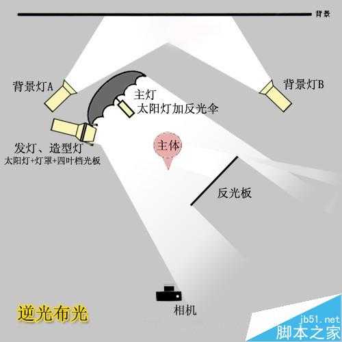 室内摄影棚布光详解  实例配布光示意图