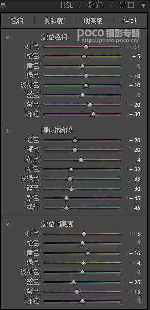 PS调出阴雨天气日系小清新调色教程