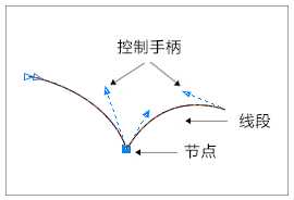 入门:CDR形状工具组的运用详解