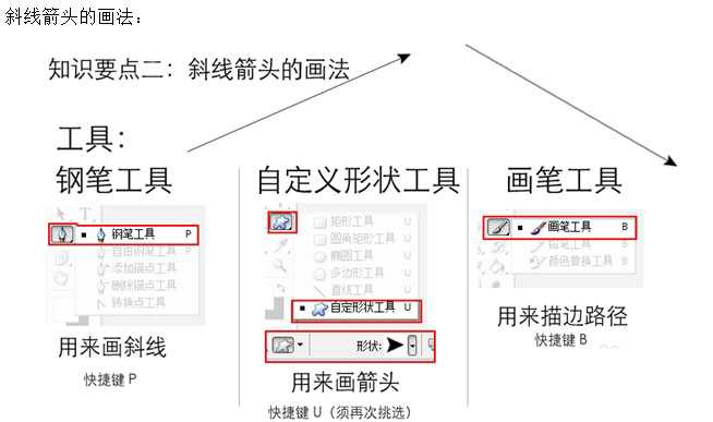 ps怎么给产品标尺寸?用PS给莲蓬头产品图片标注尺寸教程