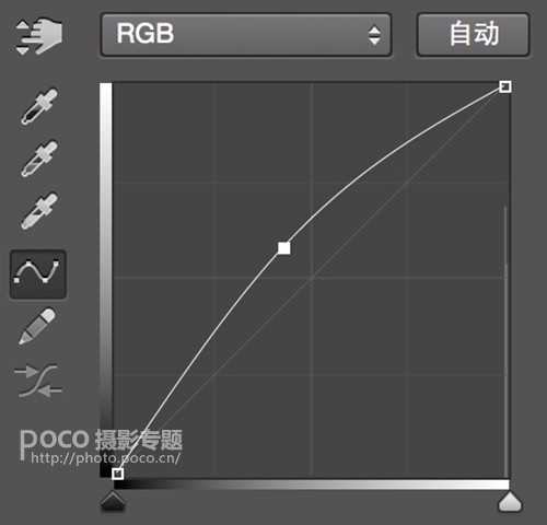 PS详细解析后期调色中RGB曲线基本操作方法和原理