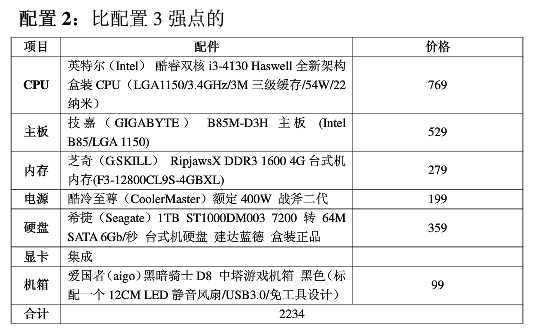 组装电脑配置价格清单 2014最新多款组装电脑配置推荐