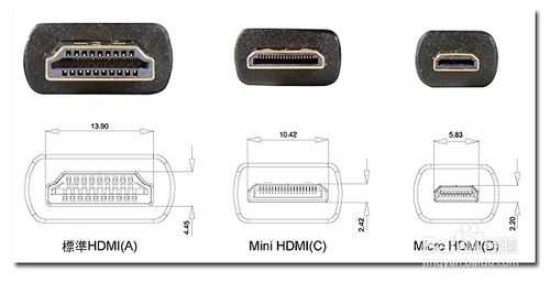 VGA、DVI、HDMI哪个好？三种视频信号接口有什么区别？