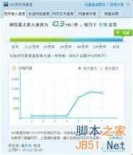 电脑玩游戏卡是什么原因?电脑玩游戏卡解决办法