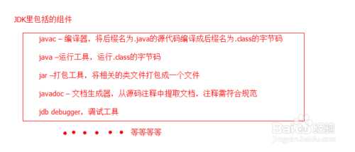 JDK(java development kit)是什么 jdk有什么用